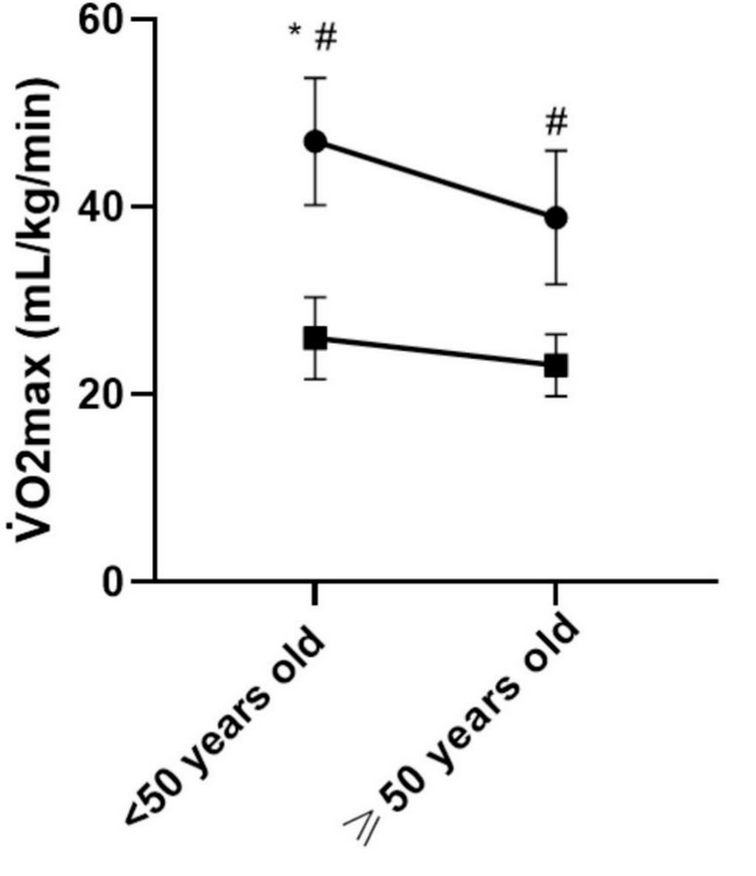 women-VO2-max-2.png