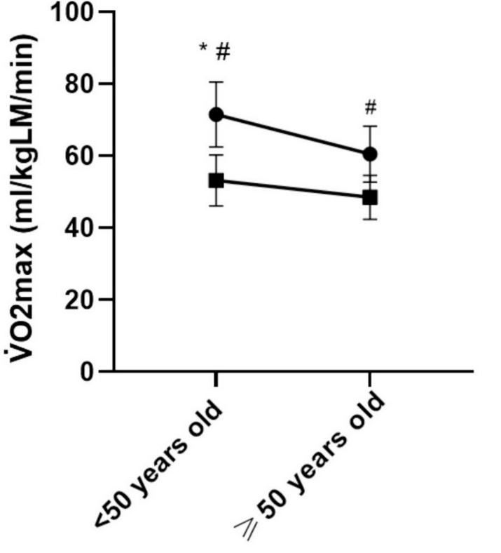 women-VO2-max-3.png