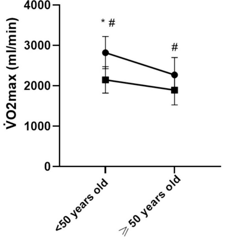 women-VO2-max-1.png